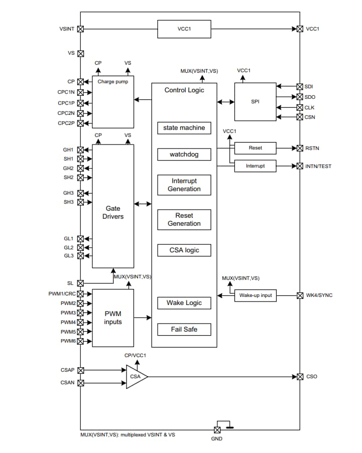 Block Diagram - Infineon Technologies MOTIX™ TLE9185QX/TLE9185QX V33 BLDC Driver ICs