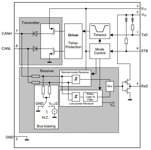 Block Diagram - Infineon Technologies TLE9351BVSJ High-Speed CAN FD Transceiver