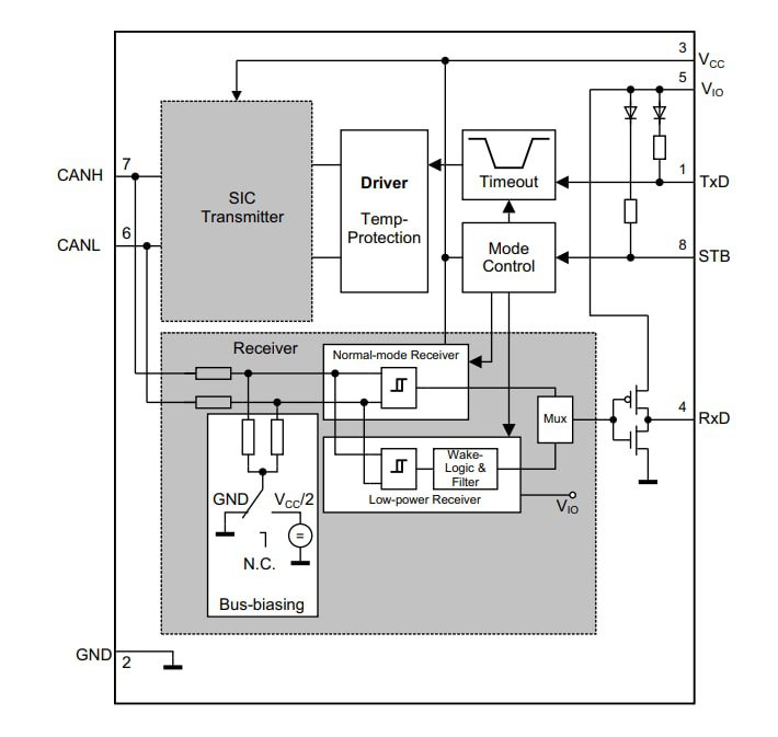 Block Diagram - Infineon Technologies TLE937x Automotive CAN Transceivers