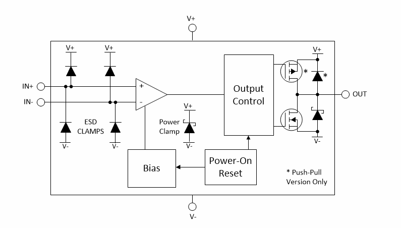 Block Diagram - Texas Instruments TLV18xx/TLV18xx-Q1 Dual Micropower Comparators