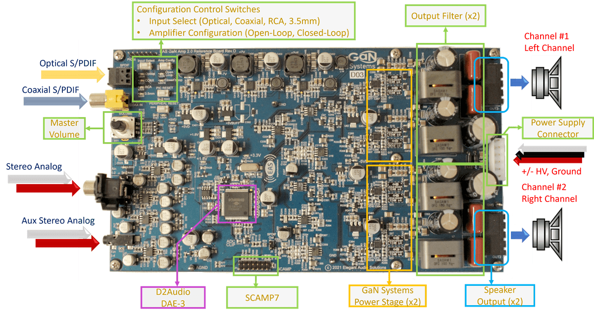 GaN Systems GS-EVB-AUD-BUNDLE2-GS Evaluation Platform GaN Systems GS-EVB-AUD-BUNDLE2-GS Evaluation Platform