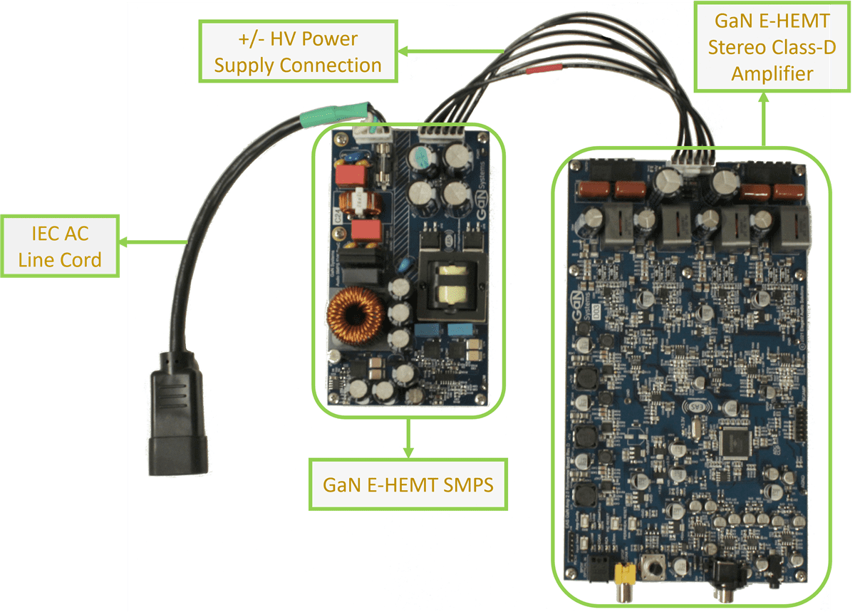 GaN Systems GS-EVB-AUD-BUNDLE2-GS Evaluation Platform