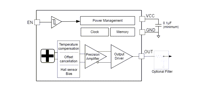 Block Diagram - Texas Instruments TMAG5253 Low-Power Linear Hall-Effect Sensors