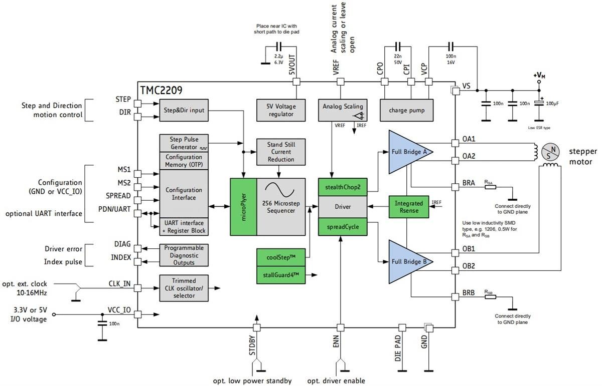 Application Circuit Diagram - ADI Trinamic TMC2209-LA Motor Driver IC