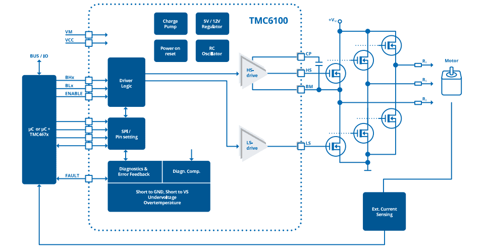Block Diagram - ADI Trinamic TMC6100 Power Driver for BLDC/PMSM Motors