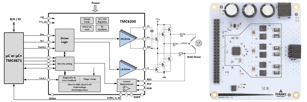 Block Diagram - ADI Trinamic TMC6200 Development Tools