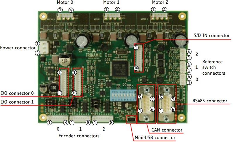 ADI Trinamic TMCM-3110 3-Axis Stepper Motor Driver Module
