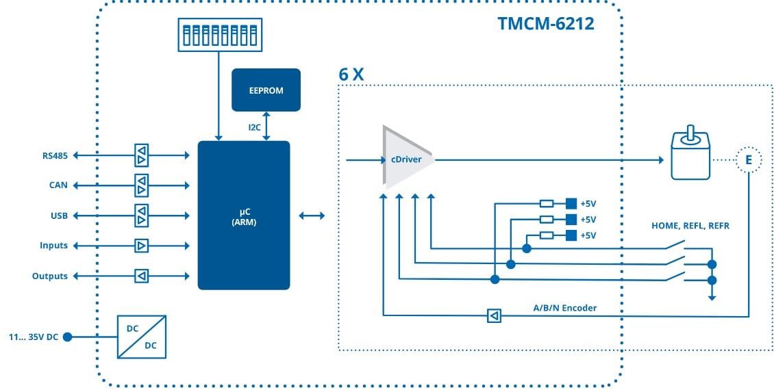 Block Diagram - ADI Trinamic TMCM-6212 6-Axis Stepper Motor Driver Modules