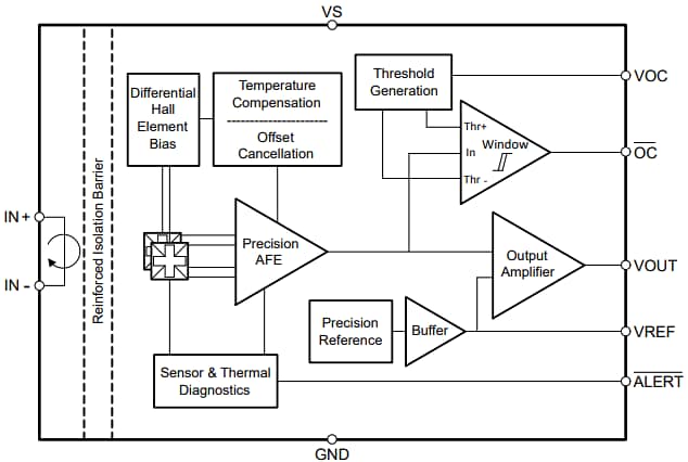 Block Diagram - Texas Instruments TMCS1123 Precision Hall-Effect Current Sensors