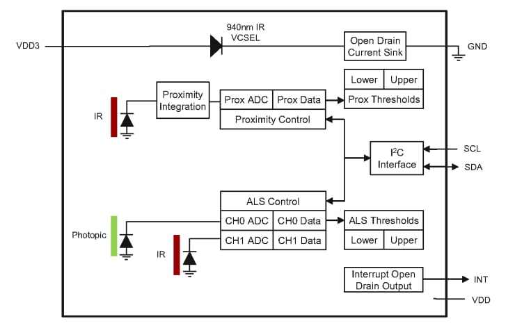ams OSRAM TMD2755 Proximity Sensor Module