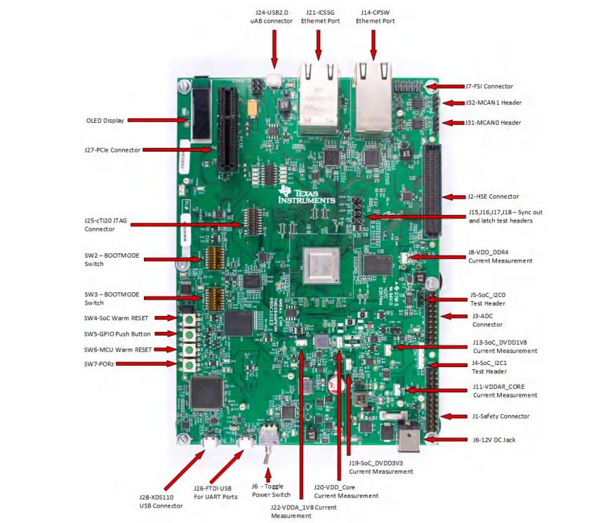 Texas Instruments TMDS64EVM/TMDS243EVM Evaluation Modules