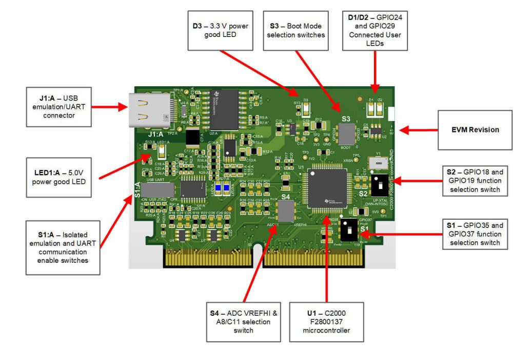 Texas Instruments TMDSCNCD2800137 Evaluation Module