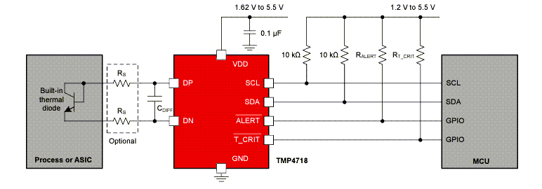 Block Diagram - Texas Instruments TMP4718 Remote & Local Temperature Sensors
