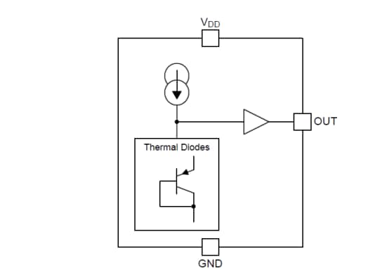 Block Diagram - Texas Instruments TMP9A00-EP Analog Out Temperature Sensors