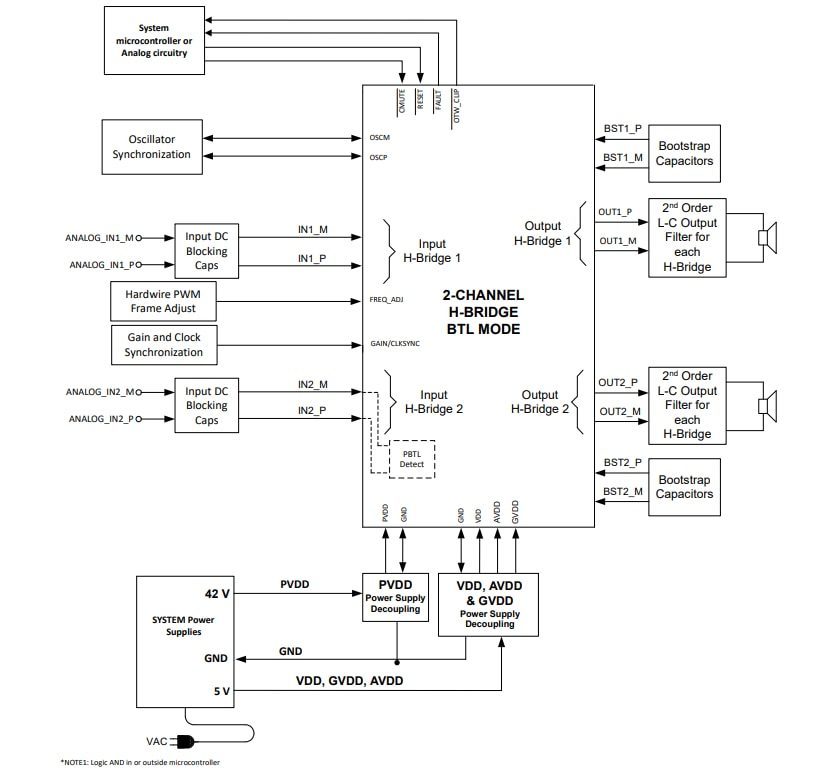 Block Diagram - Texas Instruments TPA3223 Mono HD Analog-Input, Class-D Amplifier