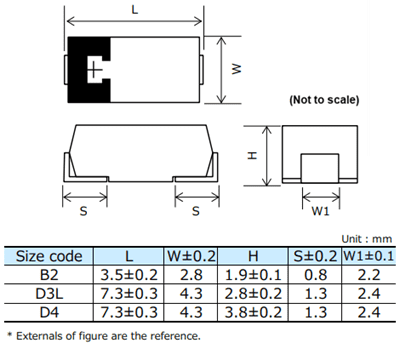 Panasonic POSCAP™ TPB Polymer Tantalum Solid Capacitors