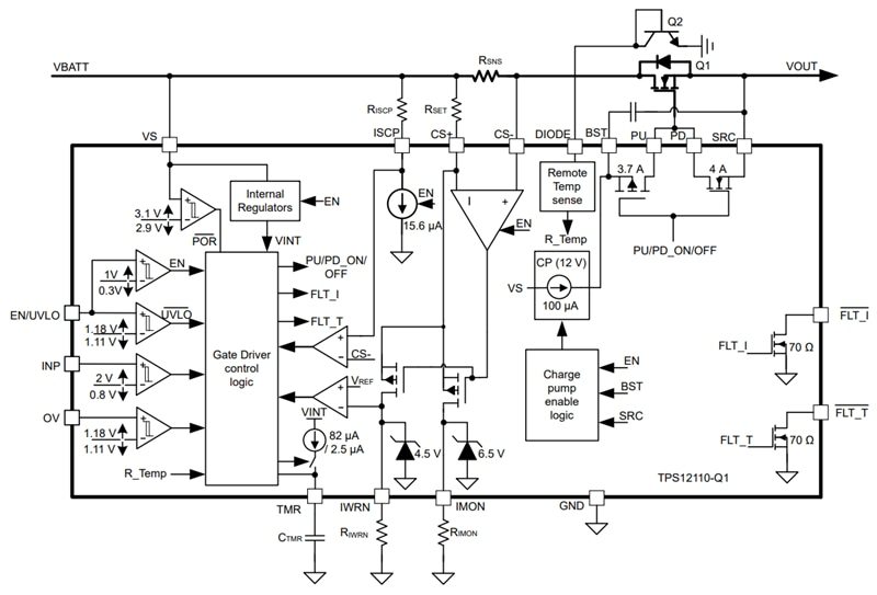 Block Diagram - Texas Instruments TPS1211-Q1 High-Side Drivers