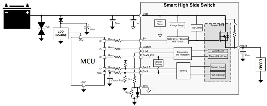 Application Circuit Diagram - Texas Instruments TPS1HC30-Q1 Automotive High-Side Power Switch