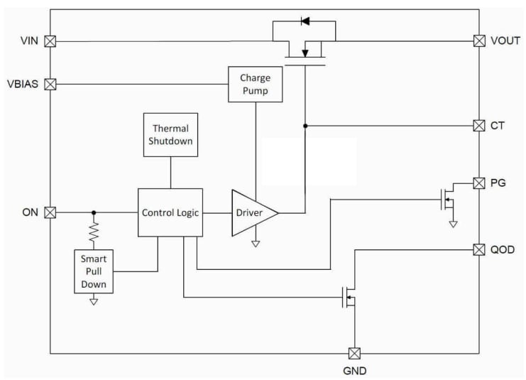 Block Diagram - Texas Instruments TPS22997 Load Switch