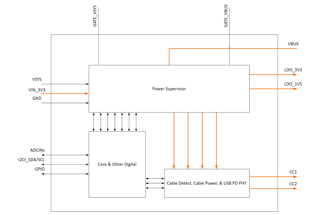 Block Diagram - Texas Instruments TPS25730 USB Type-C® & USB PD Controllers