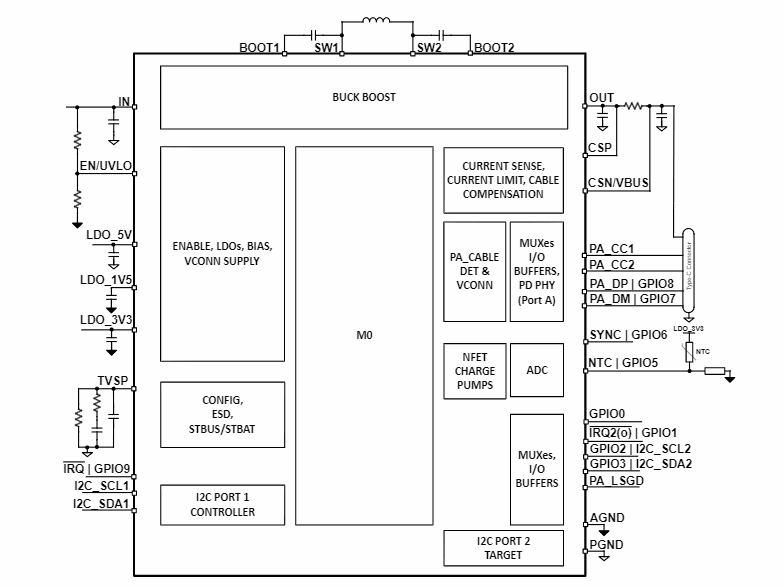 Block Diagram - Texas Instruments TPS25762-Q1 Automotive Power Delivery Controller