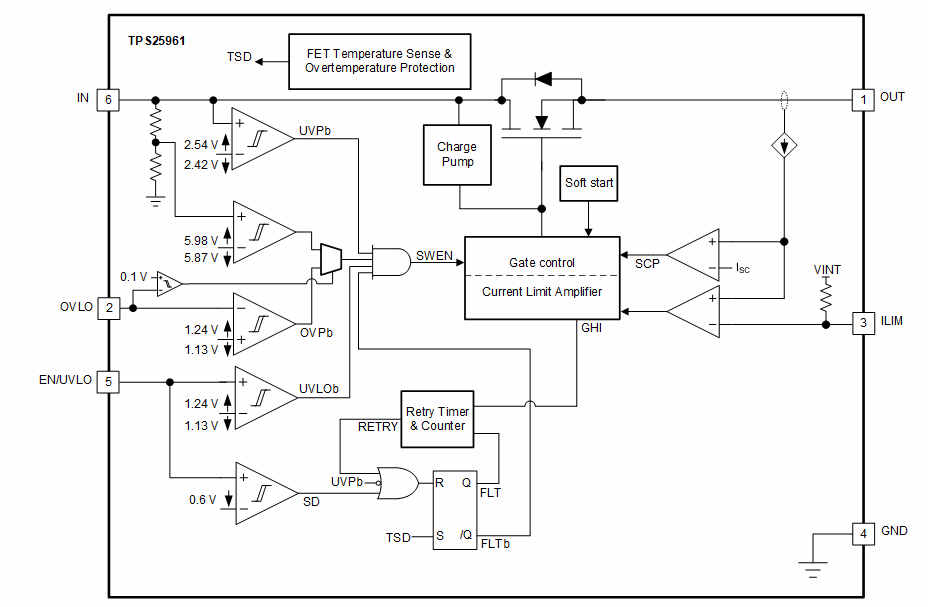 Block Diagram - Texas Instruments TPS25961 100mΩ eFuse Block Diagram - Texas Instruments TPS25961 100mΩ eFuse