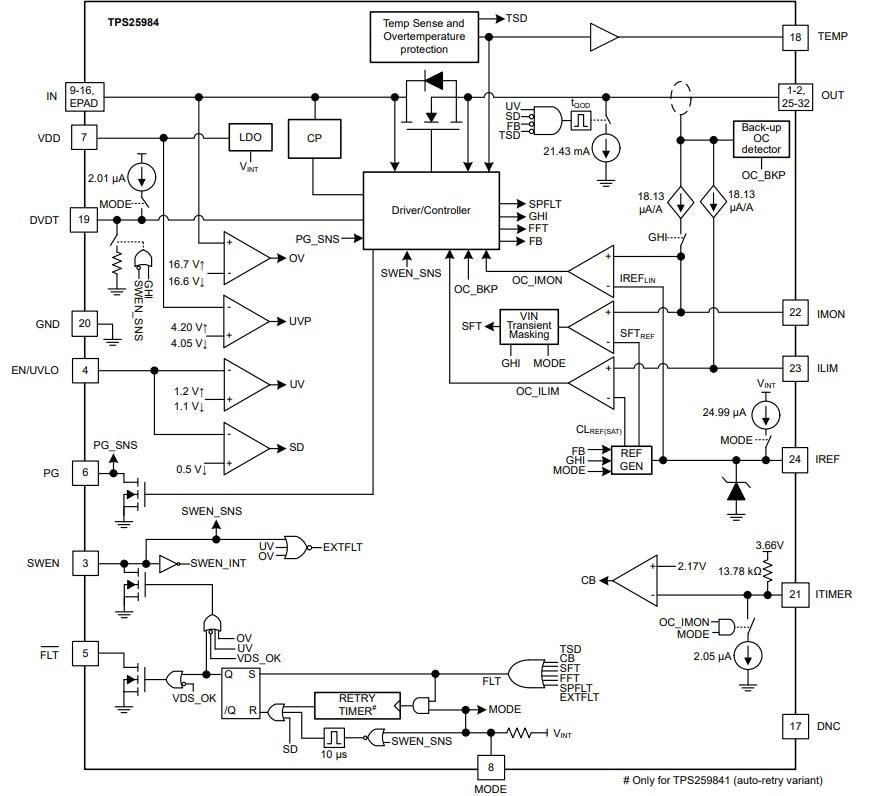 Block Diagram - Texas Instruments TPS25984 Stackable eFuses
