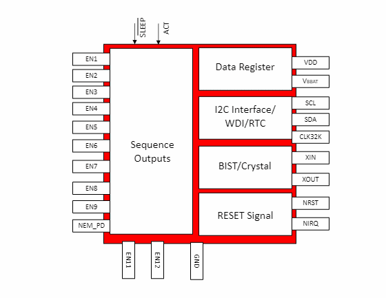 Block Diagram - Texas Instruments TPS38700/TPS38700-Q1 Power-Supply Sequencer