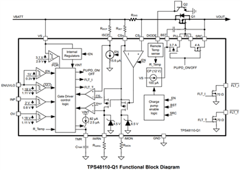 Block Diagram - Texas Instruments TPS4811-Q1 High-Side Drivers