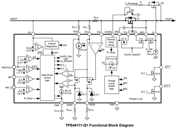 Block Diagram - Texas Instruments TPS4811-Q1 High-Side Drivers