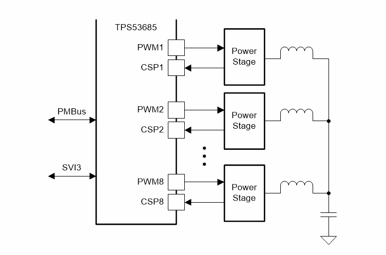 Application Circuit Diagram - Texas Instruments TPS53685 Dual D-CAP+™ Multiphase Controller