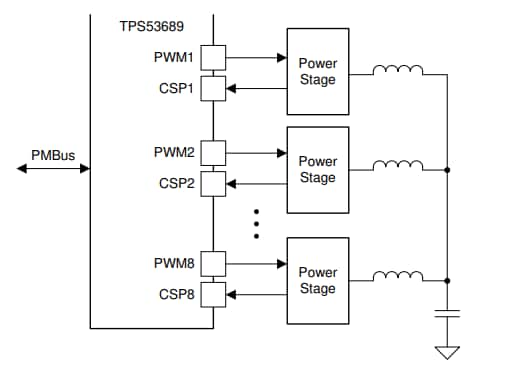 Application Circuit Diagram - Texas Instruments TPS53689 Step-down Multiphase Controllers