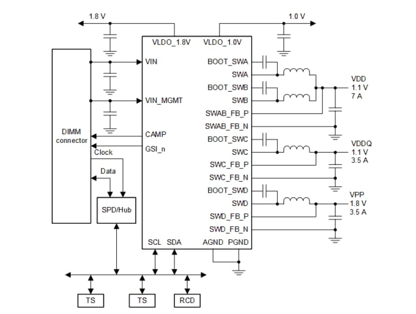 Application Circuit Diagram - Texas Instruments TPS53832A Low-Current PMIC