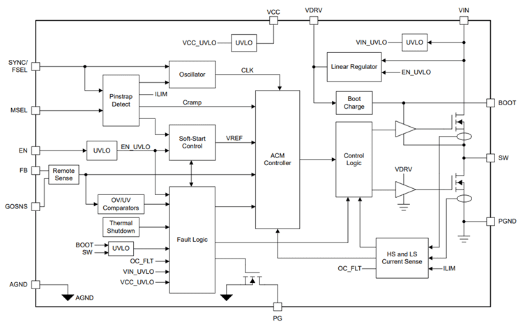 Block Diagram - Texas Instruments TPS543B22 Synchronous Buck Converter