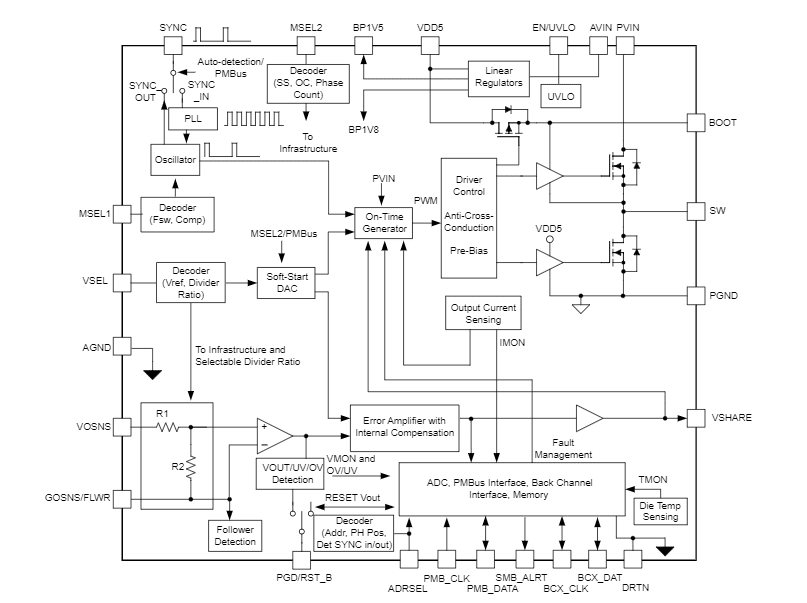 Block Diagram - Texas Instruments TPS546D24S SWIFT™ Step-Down PMBus® Converter