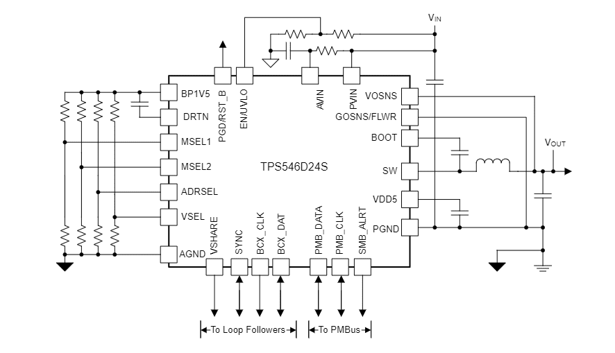Application Circuit Diagram - Texas Instruments TPS546D24S SWIFT™ Step-Down PMBus® Converter
