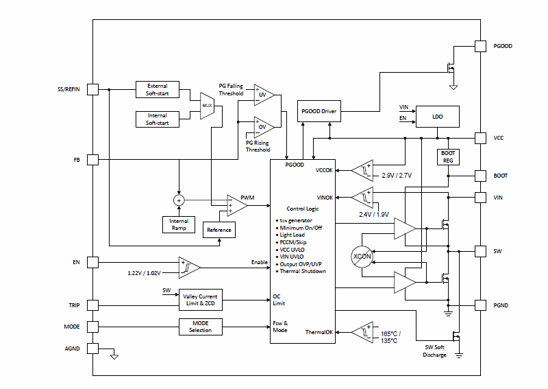 Block Diagram - Texas Instruments TPS54J060 Synchronous Buck Converters