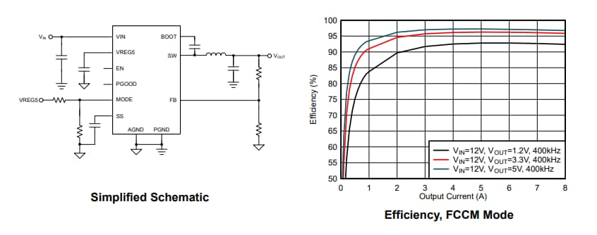 Schematic - Texas Instruments TPS568231 Synchronous Buck Converter