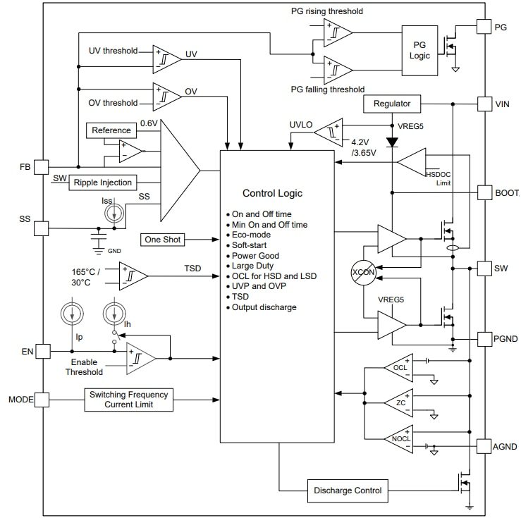 Block Diagram - Texas Instruments TPS5683x Synchronous Buck Converter