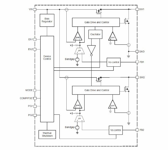 Block Diagram - Texas Instruments TPS6244x/TPS6244x-Q1 Dual Step-Down Converters