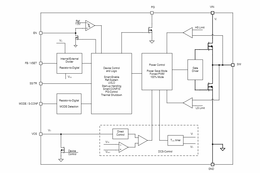 Block Diagram - Texas Instruments TPS62992-Q1 Automotive Buck Converter