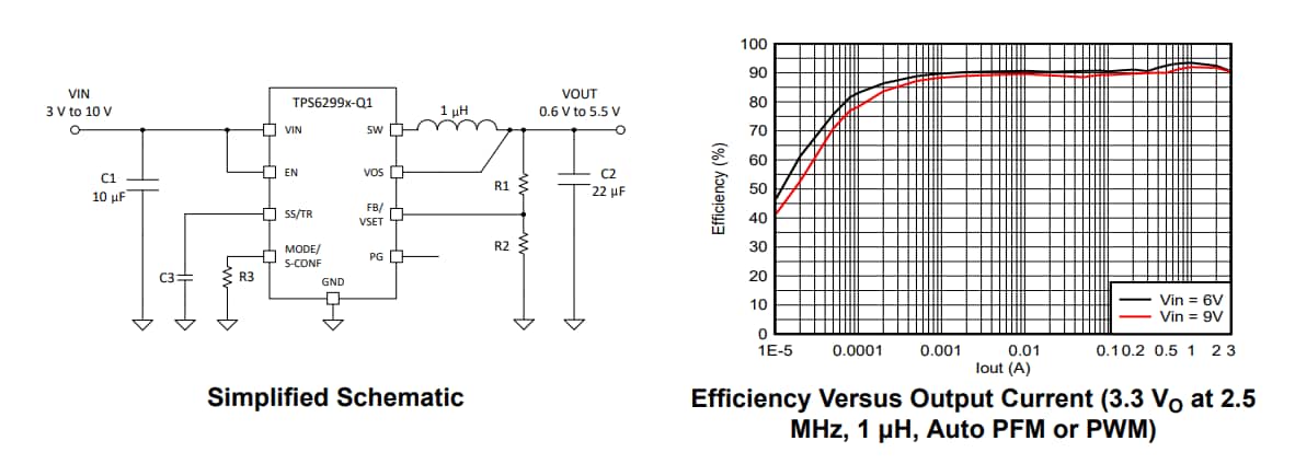 Schematic - Texas Instruments TPS62993-Q1 Automotive Buck Converter