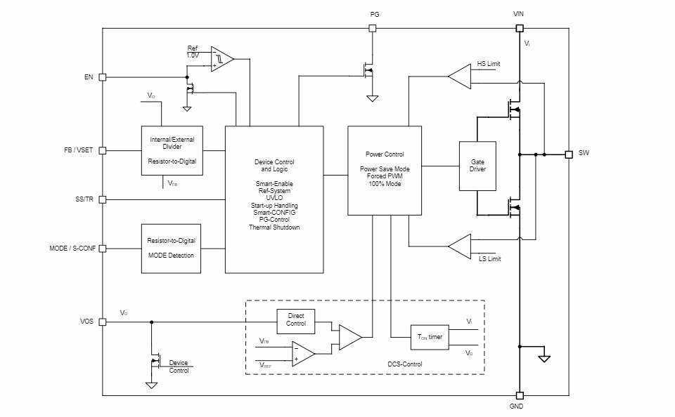 Block Diagram - Texas Instruments TPS62993-Q1 Automotive Buck Converter