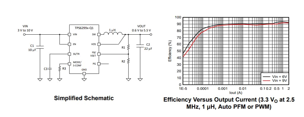 Schematic - Texas Instruments TPS62992-Q1 Automotive Buck Converter
