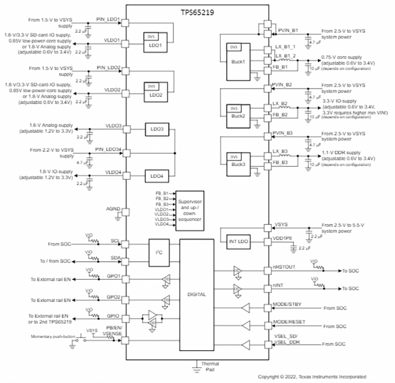 Block Diagram - Texas Instruments TPS65219/TPS65219-Q1 Integrated PMICs