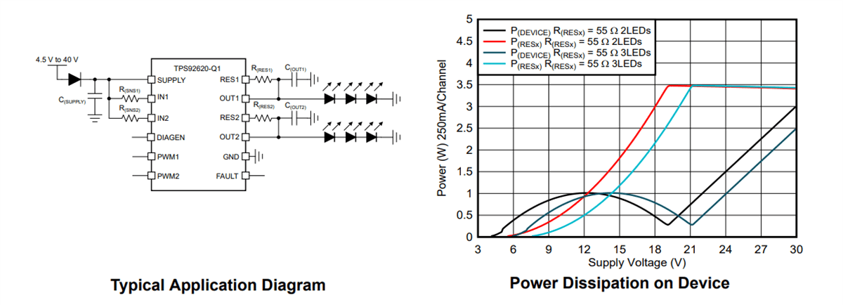Texas Instruments TPS92620-Q1 Automotive LED Driver