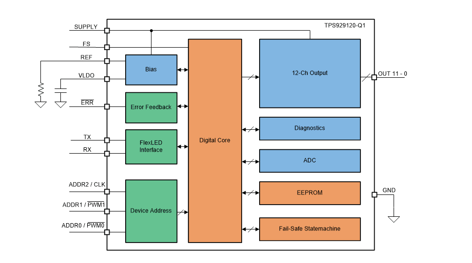 Block Diagram - Texas Instruments TPS929120-Q1 Automotive 40V Highside LED Driver
