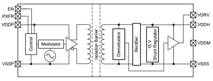 Block Diagram - Texas Instruments TPSI3052/TPSI3052-Q1 Isolated Switch Driver