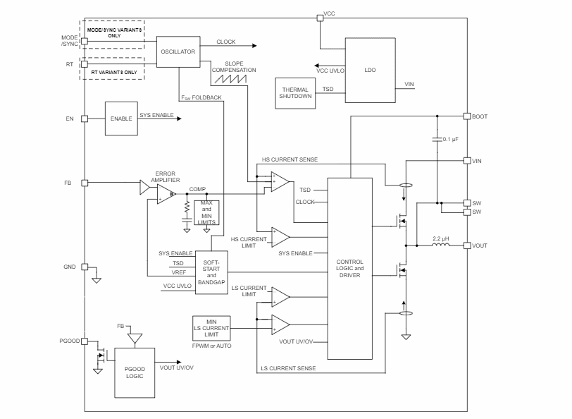 Block Diagram - Texas Instruments TPSM336x5 Synchronous Buck Converter Power Module