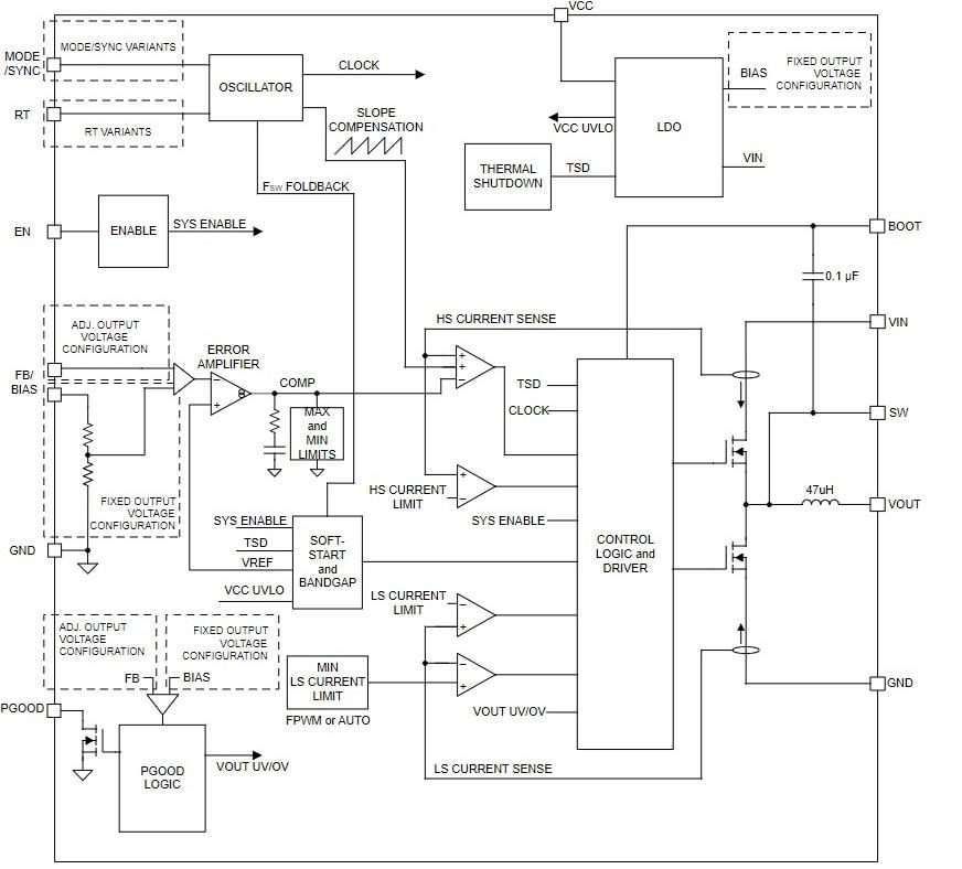 Block Diagram - Texas Instruments TPSM365R1x Synchronous Buck Converters